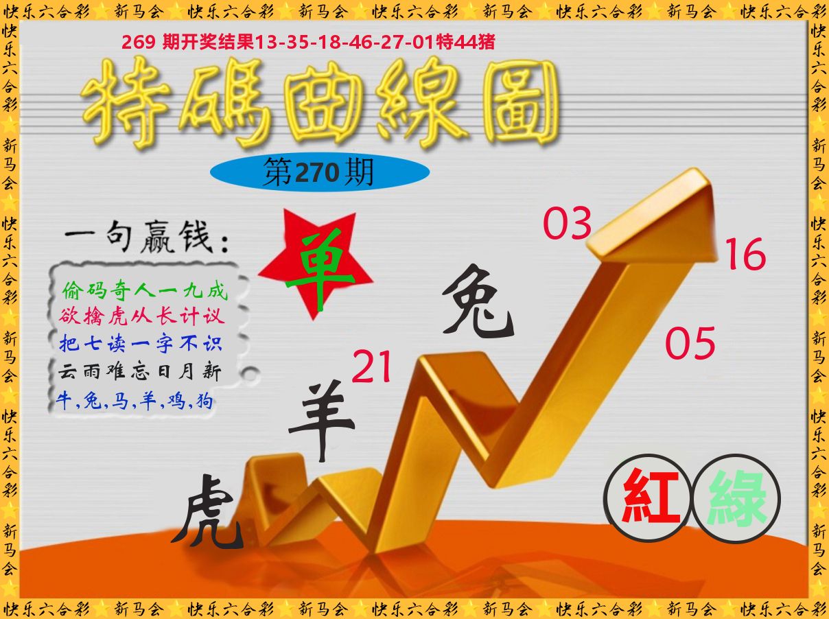 特码曲线图 第270期
