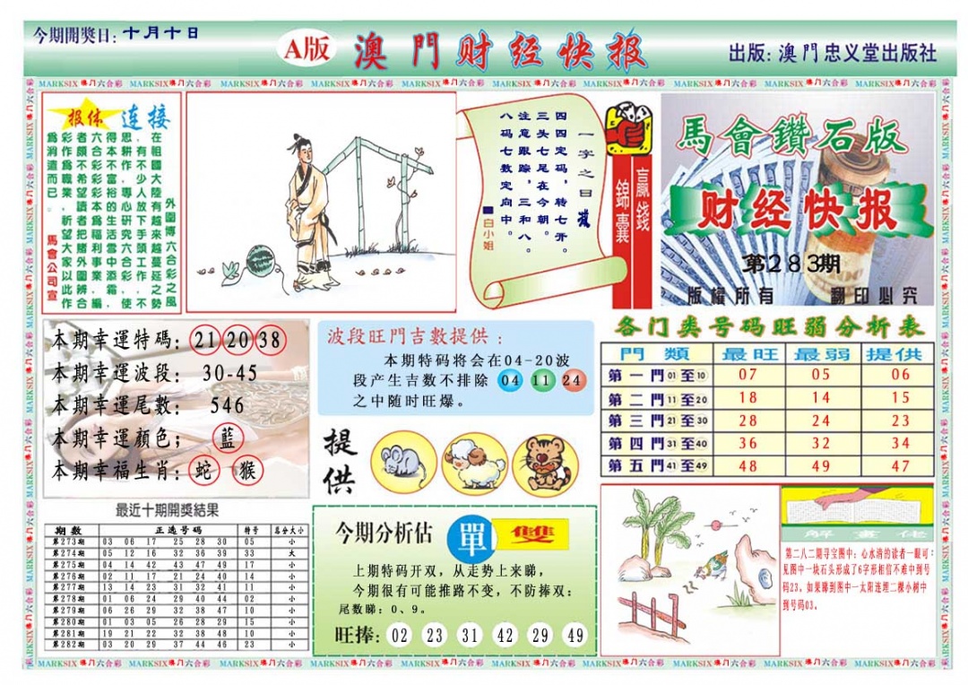 财经快报A 第283期