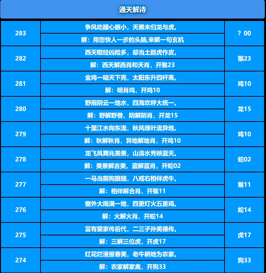 通天解诗 第283期