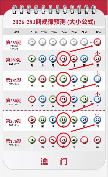 大小公式 第283期