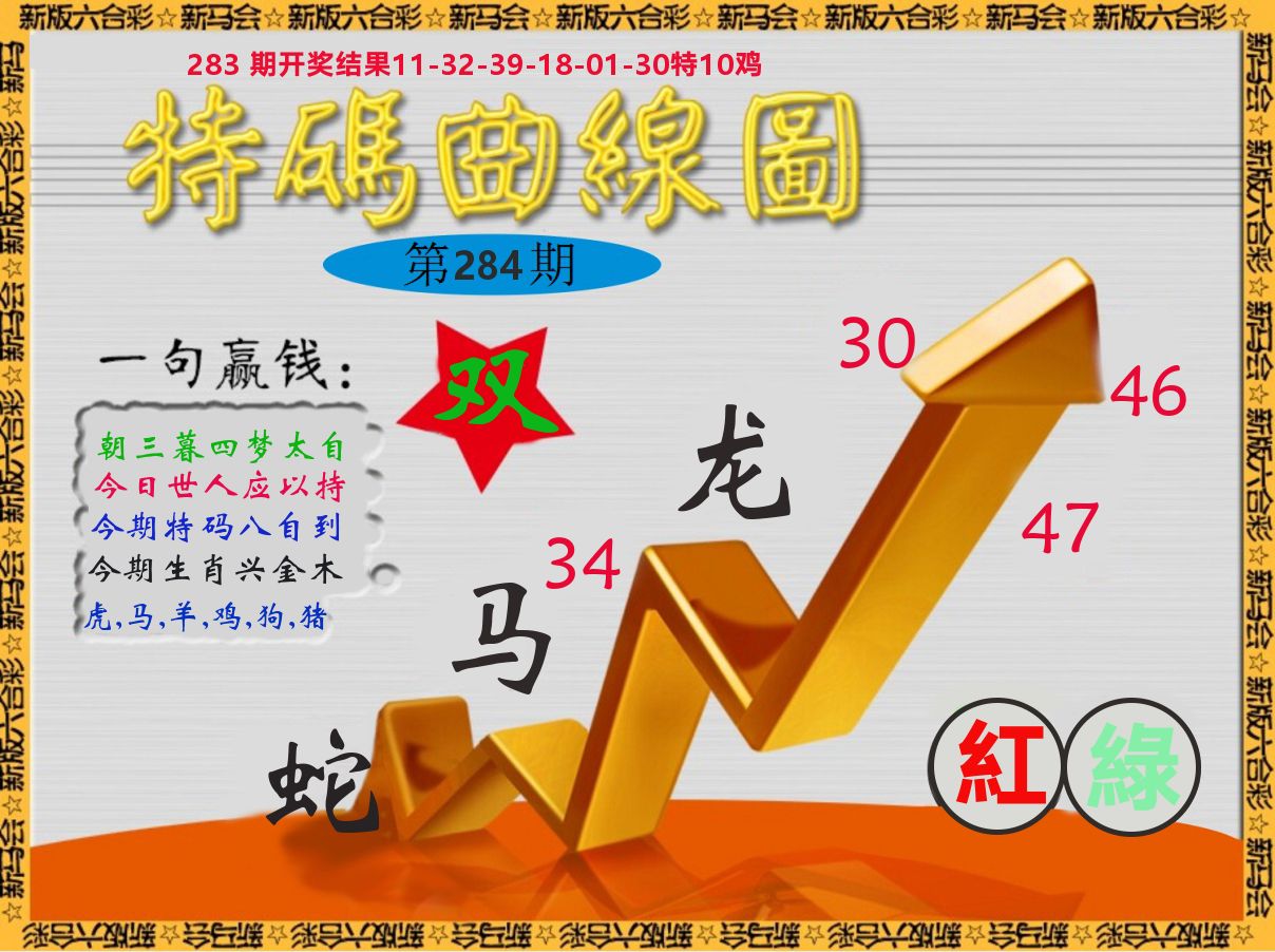特码曲线图 第284期