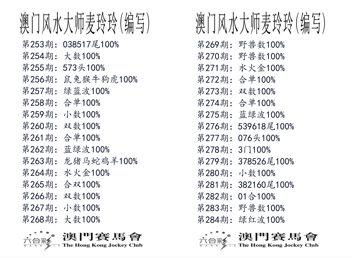 港麦大师 第284期
