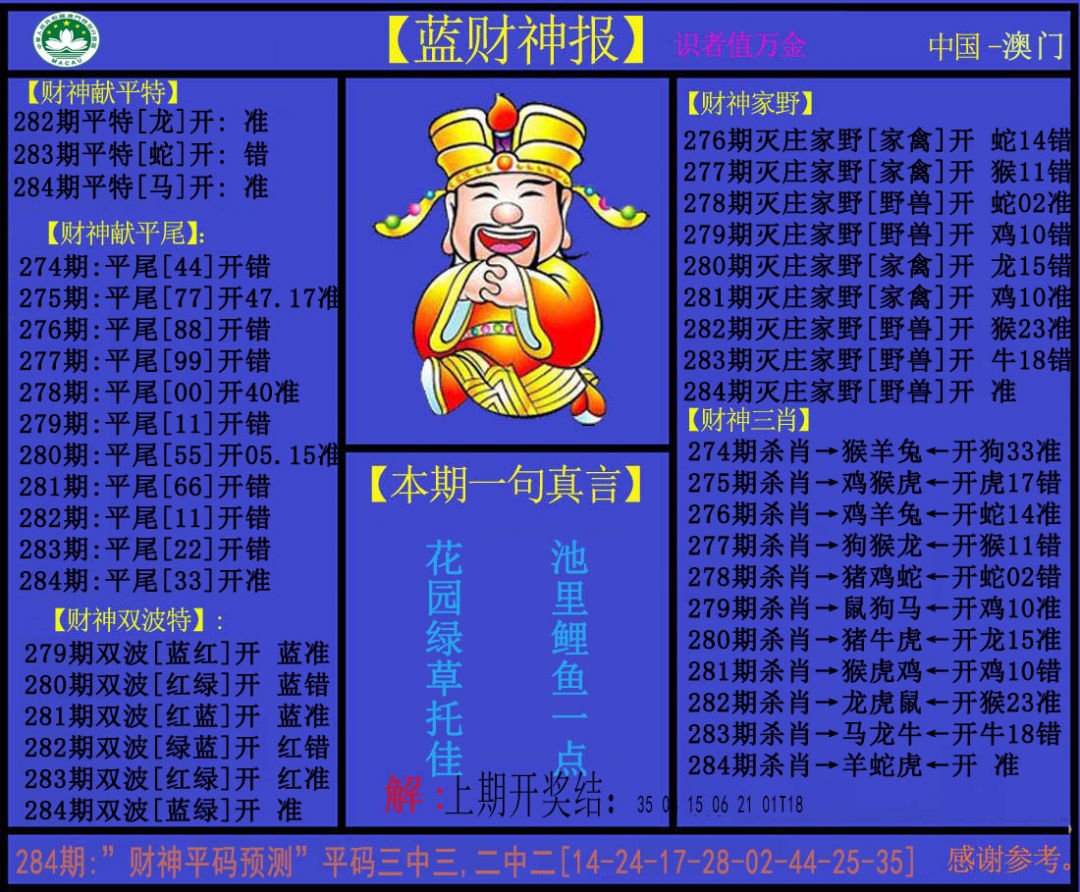 蓝财神 第284期