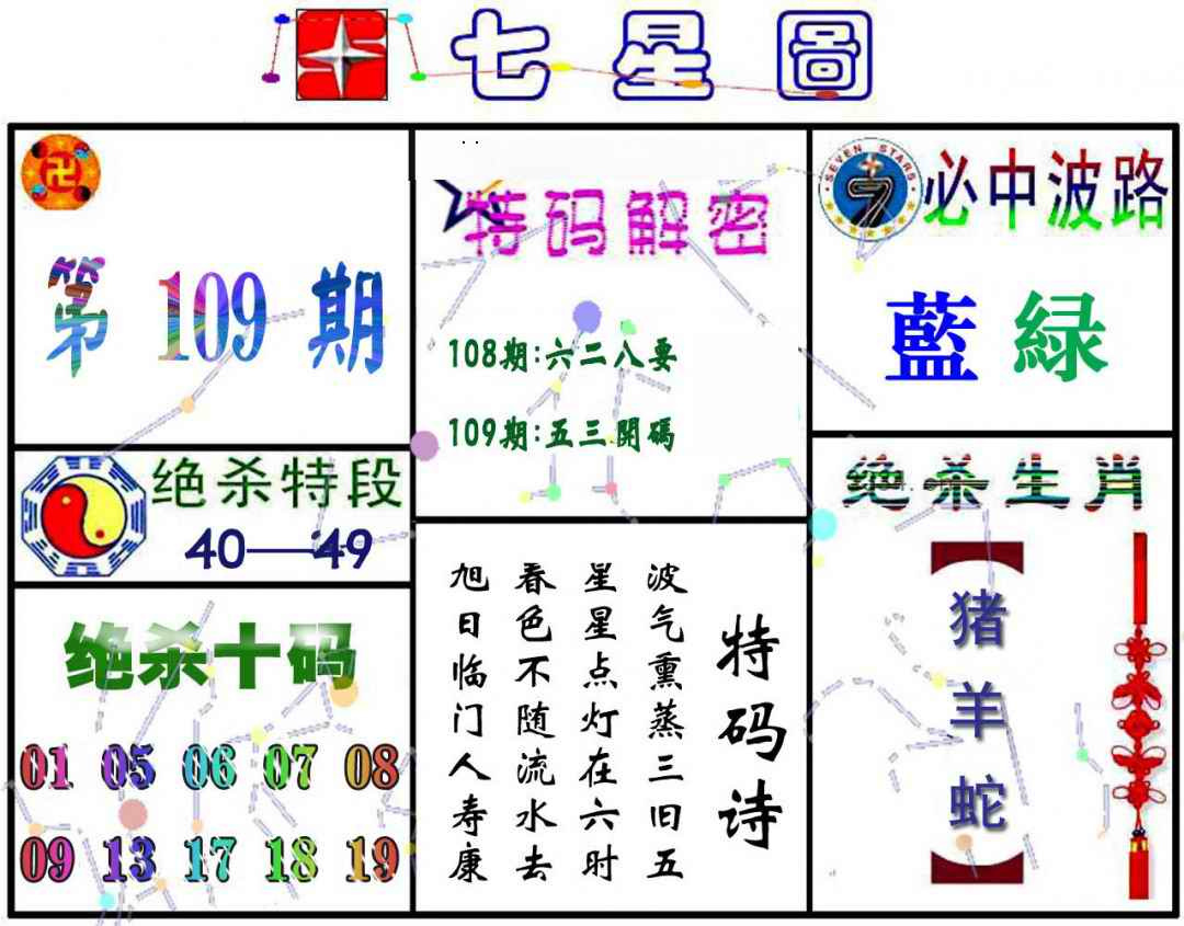 七星图A 第108期