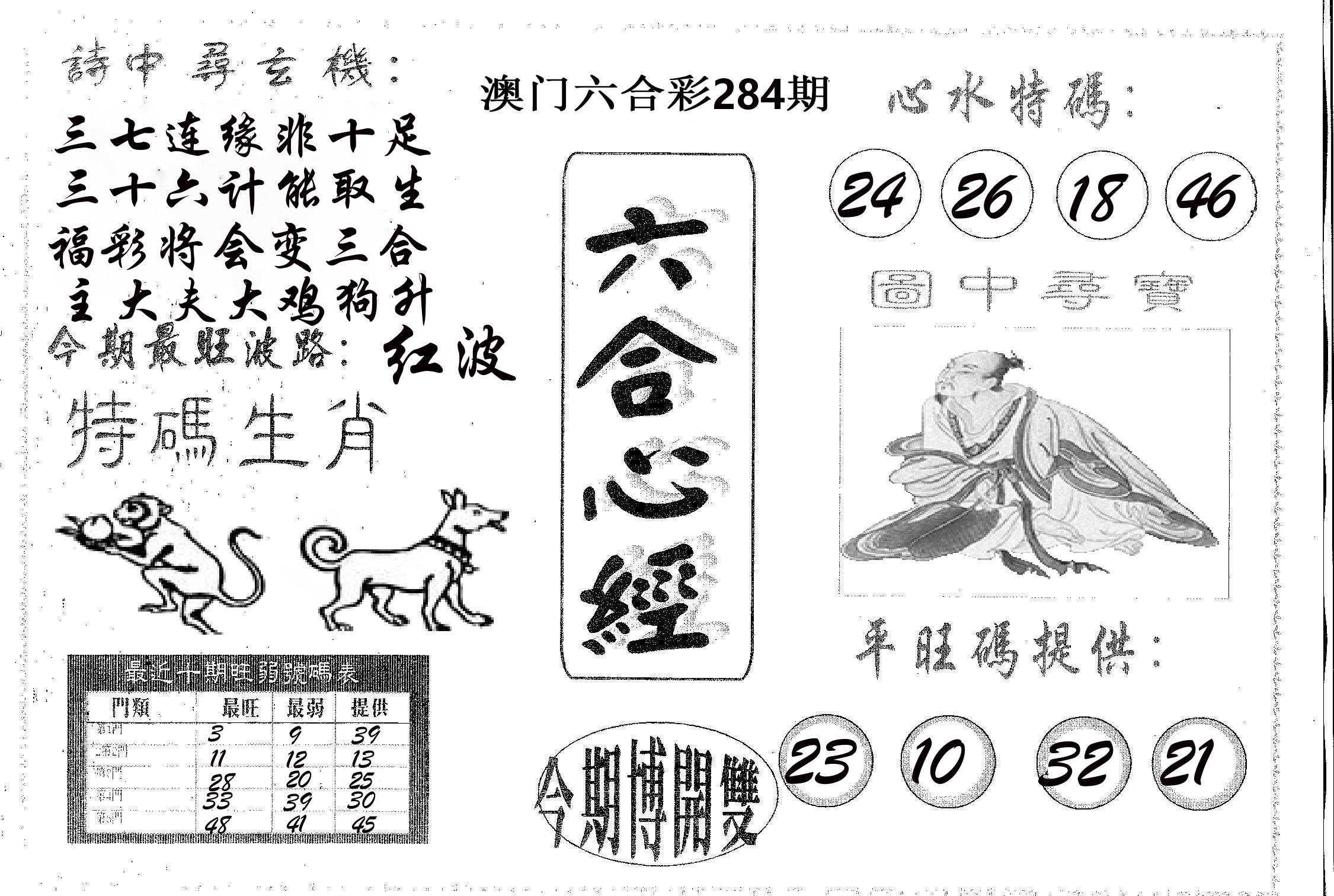六合心经 第283期